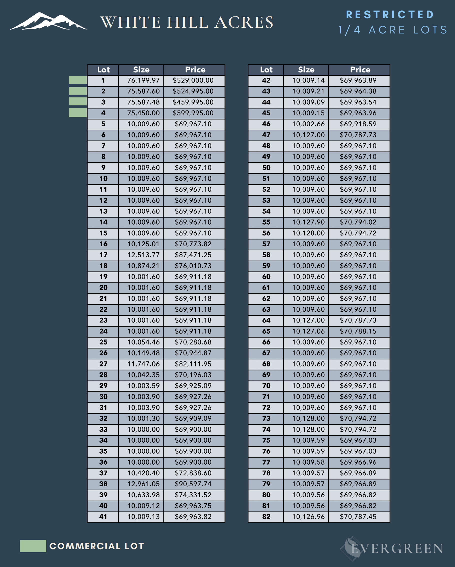 White Hill Estates Evergreen Land & Properties
